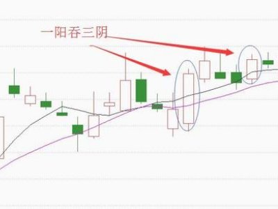 梁海玲绝活一阳吞三阴指什么
