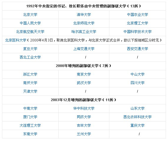 邱勇是什么级别的干部？?