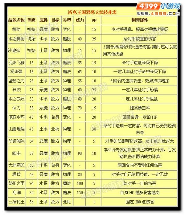 洛克王国邪恶玄武技能表