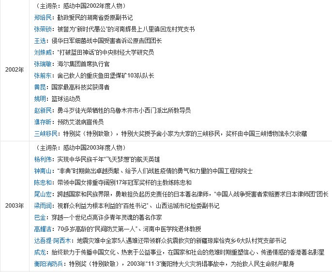 感动中国十大新闻人物都有谁