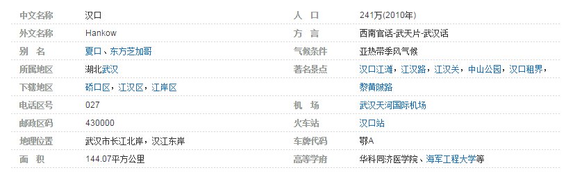 湖北汉口的区号是多少啊？