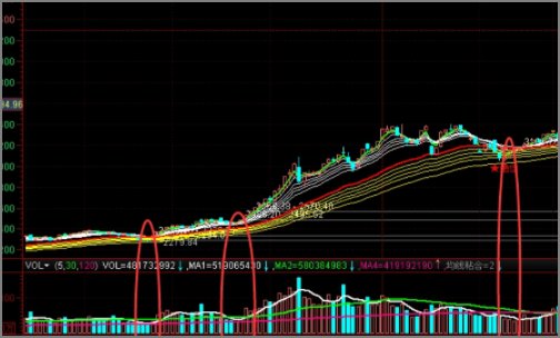 买盘和买盘是什么意思啊？