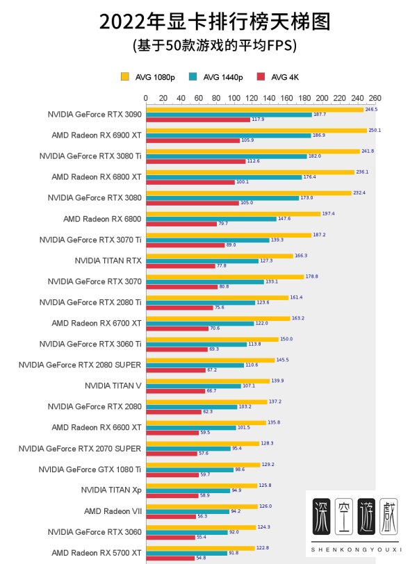 笔记本电脑显卡天梯图最新高清大图