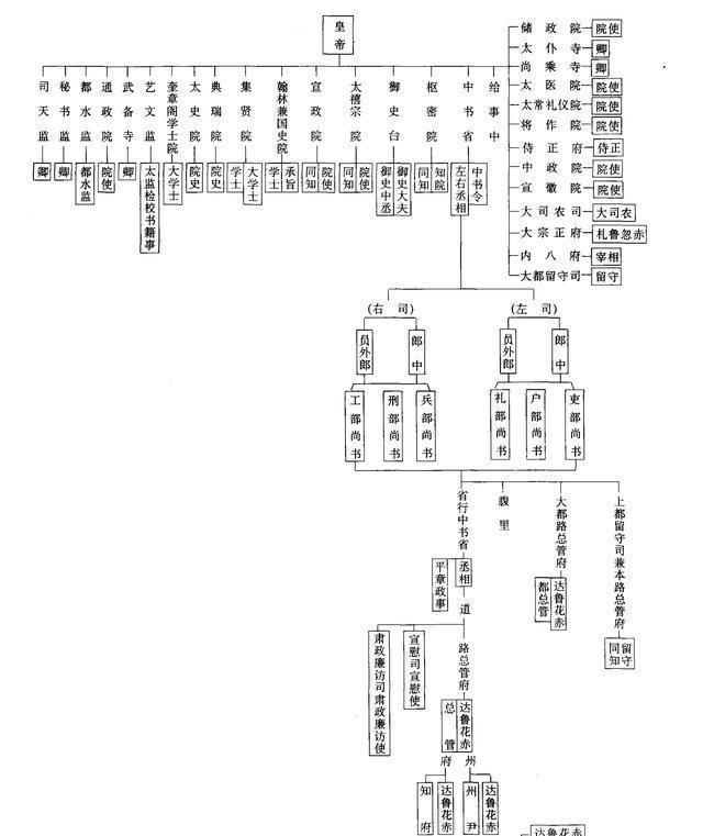 元朝行使宰相职权的政府机构是什么?