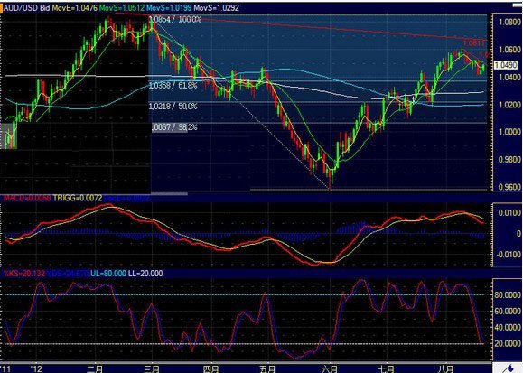 环亚汇市的简介