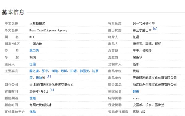 火星情报局第三季在什么台播几点更新 详细更新时间介绍