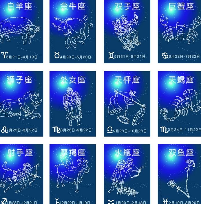 十二星座都能活多少岁？