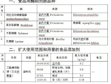 23种食品添加剂的名称和作用