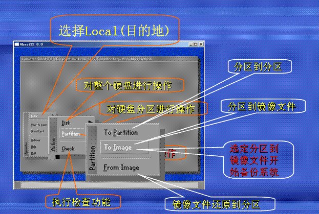 启动ghost 11.0.2是什么意思