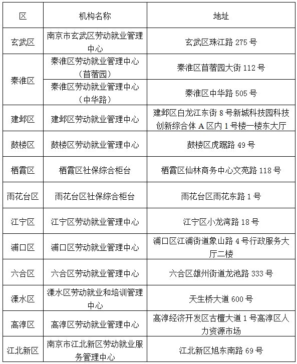 南京市浦口区劳动局电话是多少
