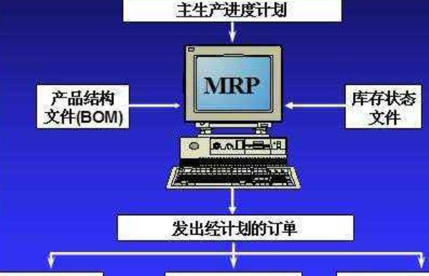 什么是MRP系统？