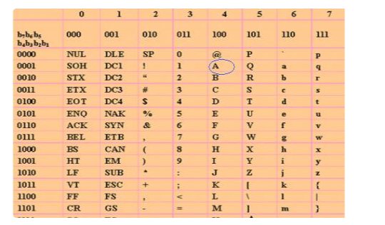 怎样在计算机中输入区位码？