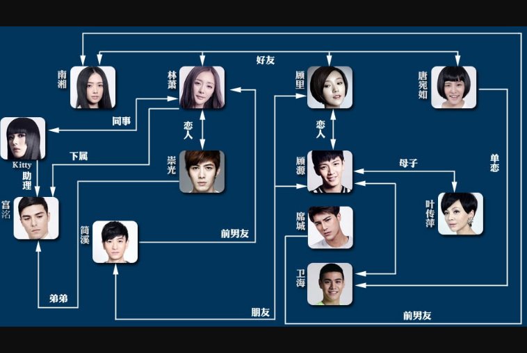 《小时代》里的人物都有谁？