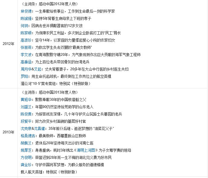感动中国十大新闻人物都有谁