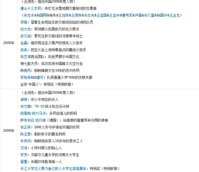 感动中国十大新闻人物都有谁