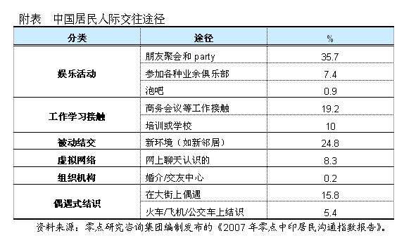 过来人求职网的网站构架