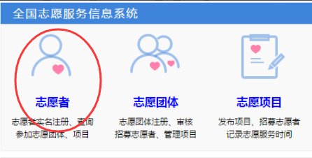 怎么登录中国志愿者网
