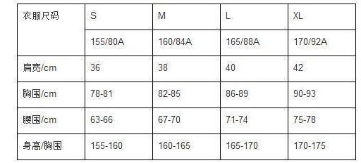 185是多大码的衣服啊？