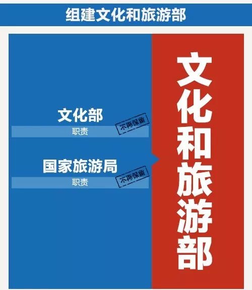 国家旅游局取消之后，新的国家旅游局网址是什么