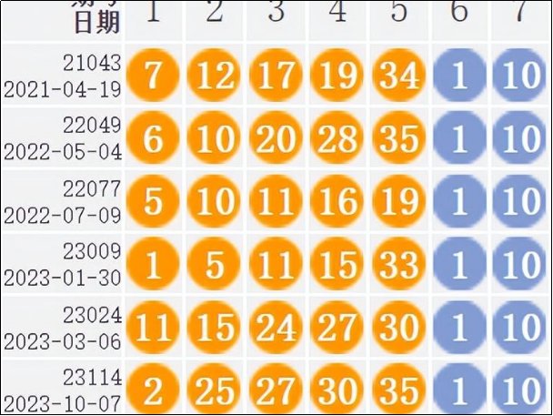 23114期大乐透开奖时间