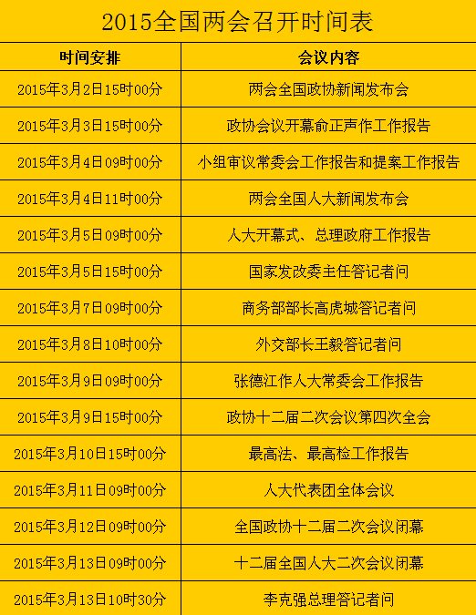 2015 年全国两会何时召开时间表