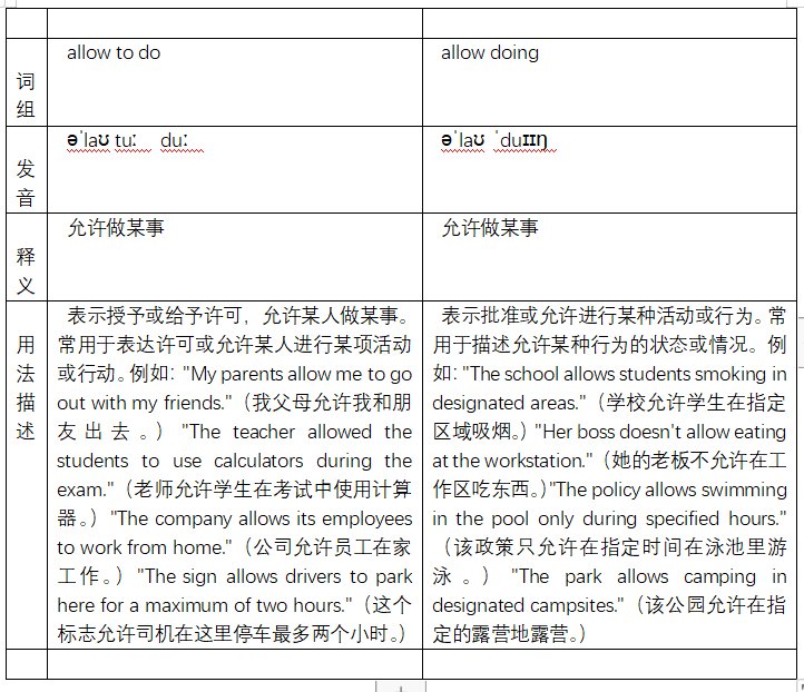 allow todo什么意思？