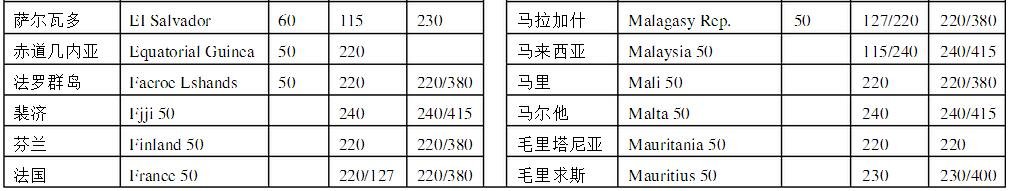 秘鲁,厄瓜多尔和哥伦比亚工业用电电压和频率分别是多少？