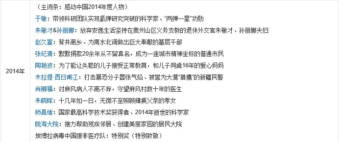感动中国十大新闻人物都有谁