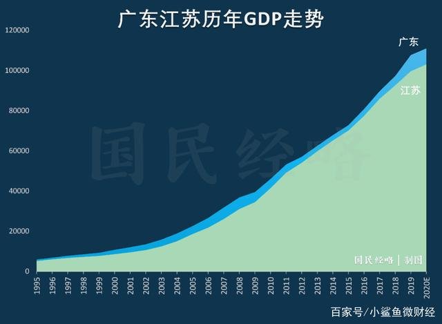 广东GDP破11万亿元！这在世界上是什么水平？