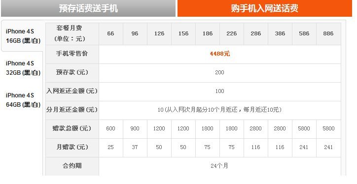 购买iphone4s联通的预存话费送手机和购机入网送话费各需要多少钱 这两个有什么区别 套餐补差是什么意思啊