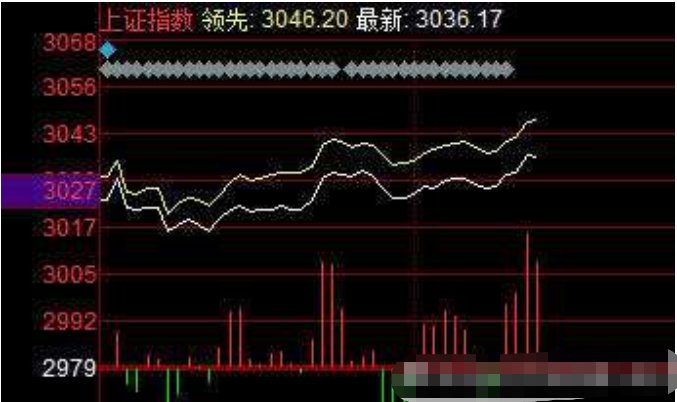 上证50是哪些股票