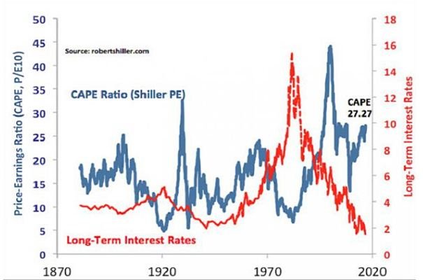 股本收益率 和 每股收益什么区别？