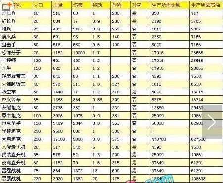 红警大战黄金天启坦克多少血攻击距离多远攻击力多少？