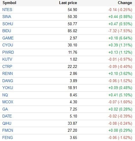 邹求真的美国名就
