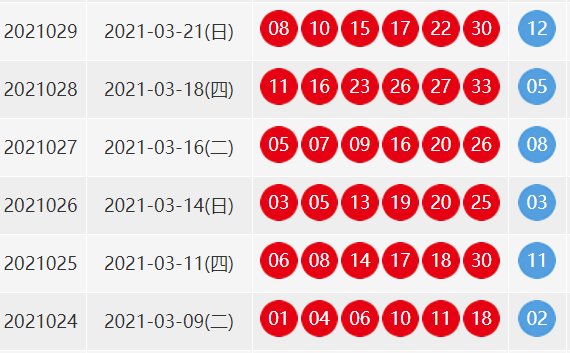 请问双色球29期开的什么号码