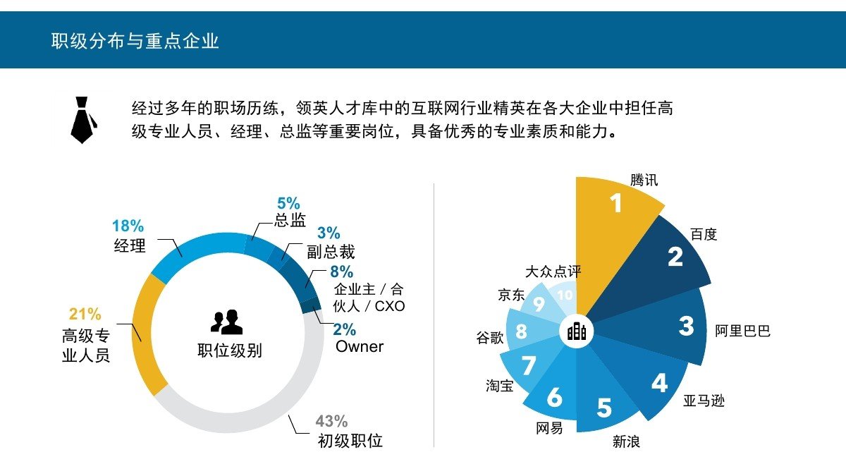 中国人才信用网的争议