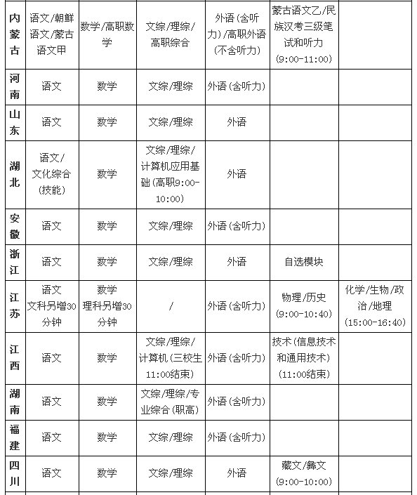2014年的高考具体时间