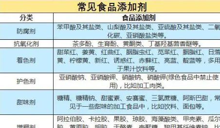 23种食品添加剂的名称和作用