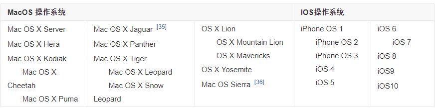 苹果公司的A1332是什么意思？