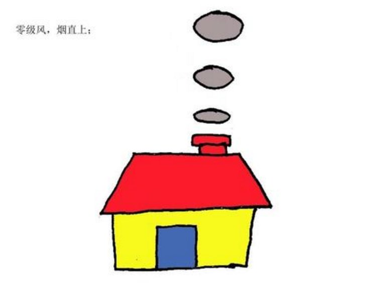 “零级风，***”是哪个诗歌里的，全文是什么？