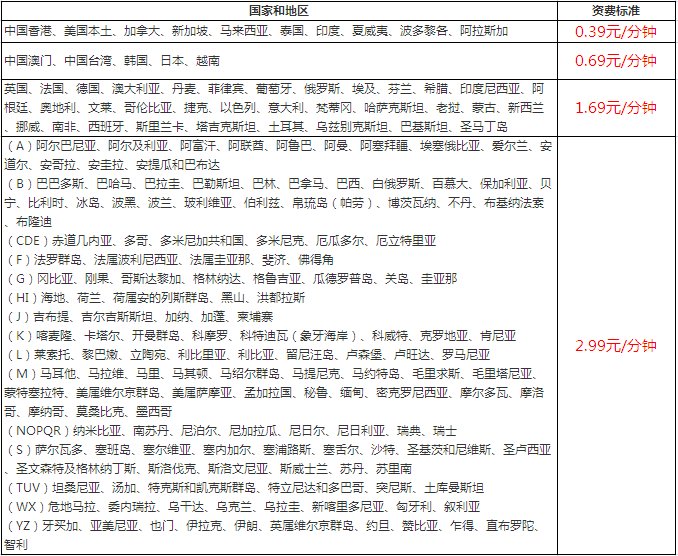 17951打香港电话怎样收费