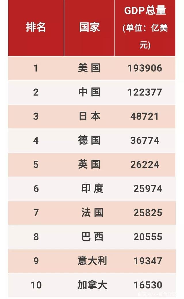 广东GDP破11万亿元！这在世界上是什么水平？
