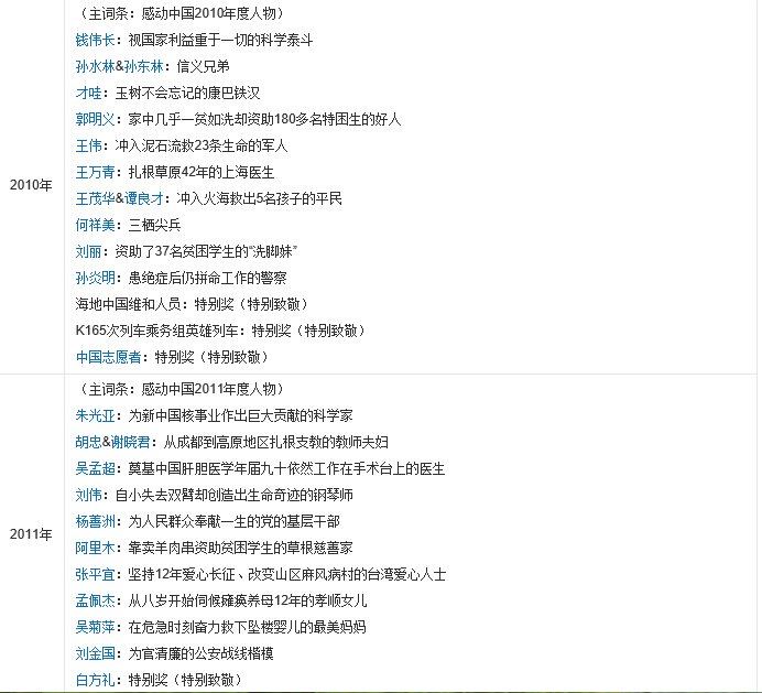 感动中国十大新闻人物都有谁