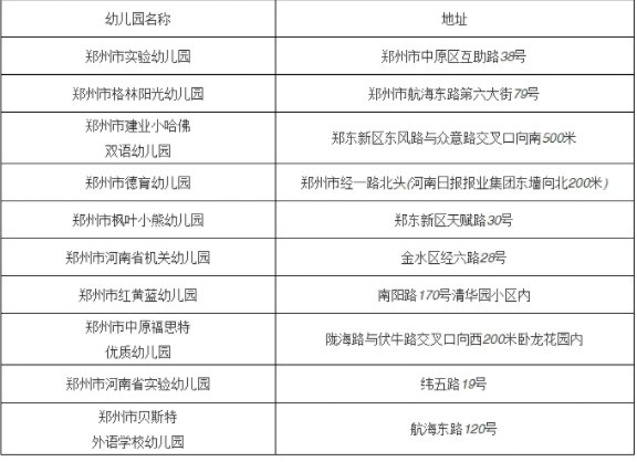 郑州排名前十私立幼儿园