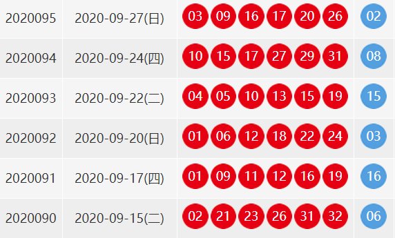 双色球第2020095期开奖结果是什么呢？