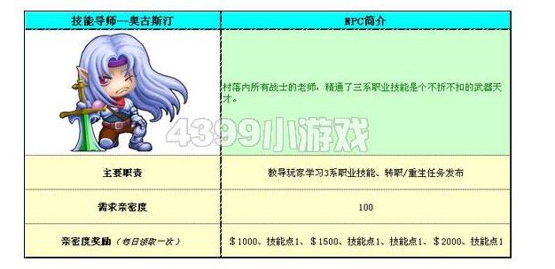 勇士的信仰怎么转职单人