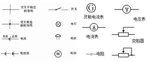 什么是电学符号？