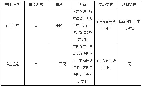 琼州人才网的网站优势