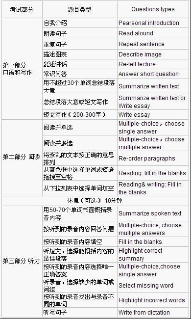考试百科的介绍