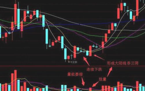 梁海玲绝活一阳吞三阴指什么